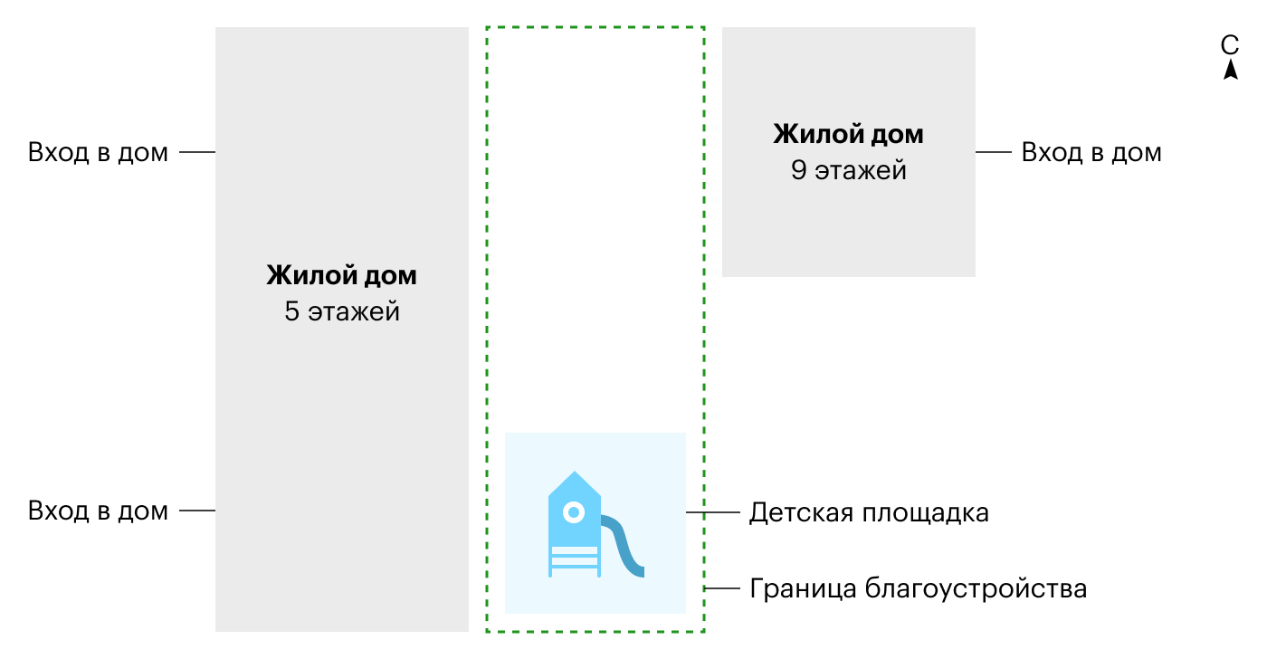 На рисунке изображен исходный план территории: во дворе установлена детская площадка, а рядом два дома — пятиэтажка и девятиэтажка