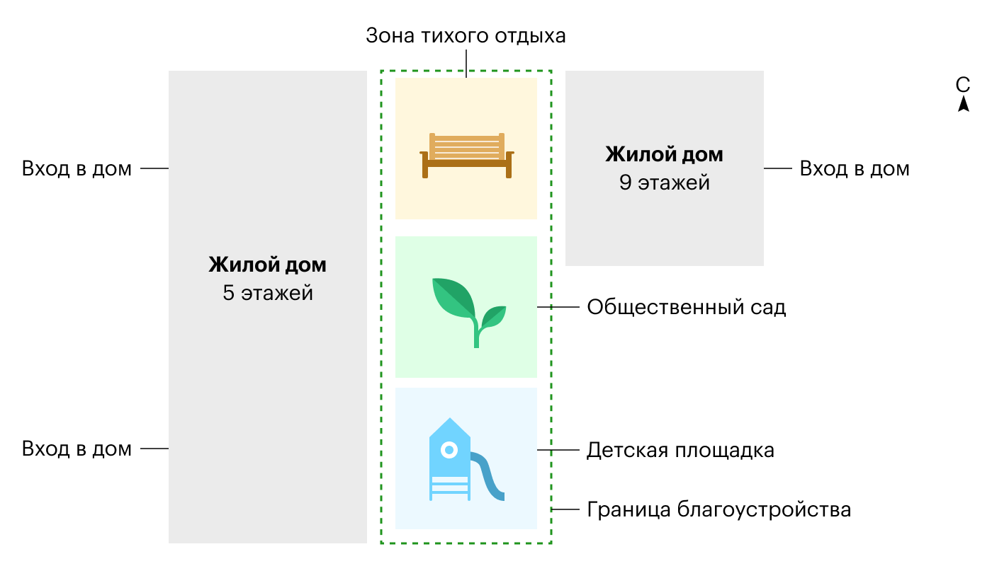 На рисунке появились новые зоны — тихого отдыха и общественный сад