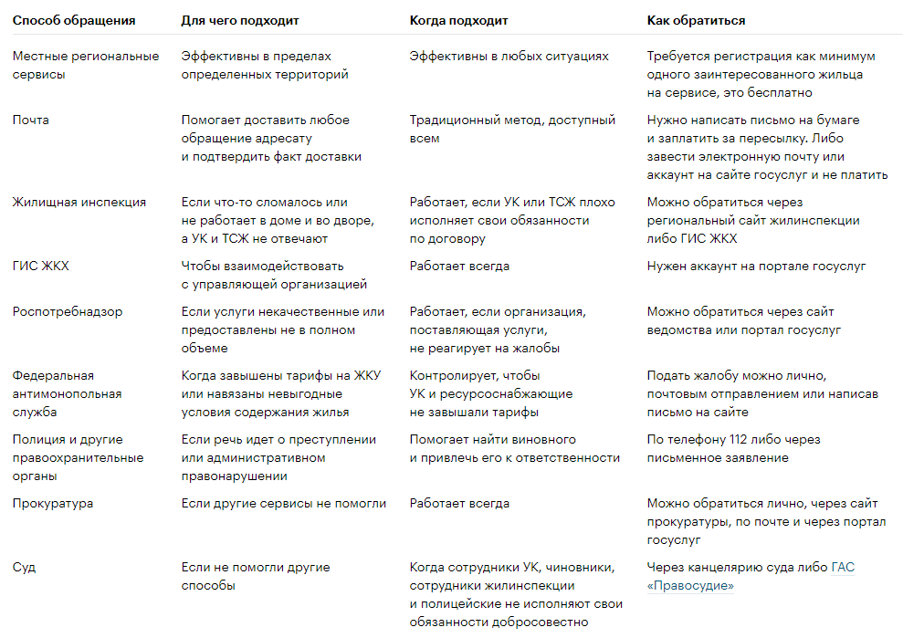 как можно решать проблемы