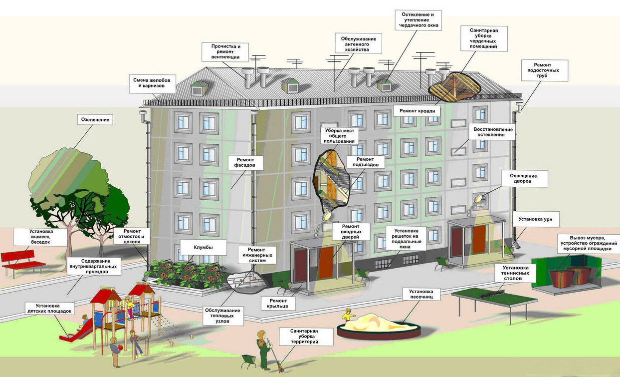 разбираемся в системе