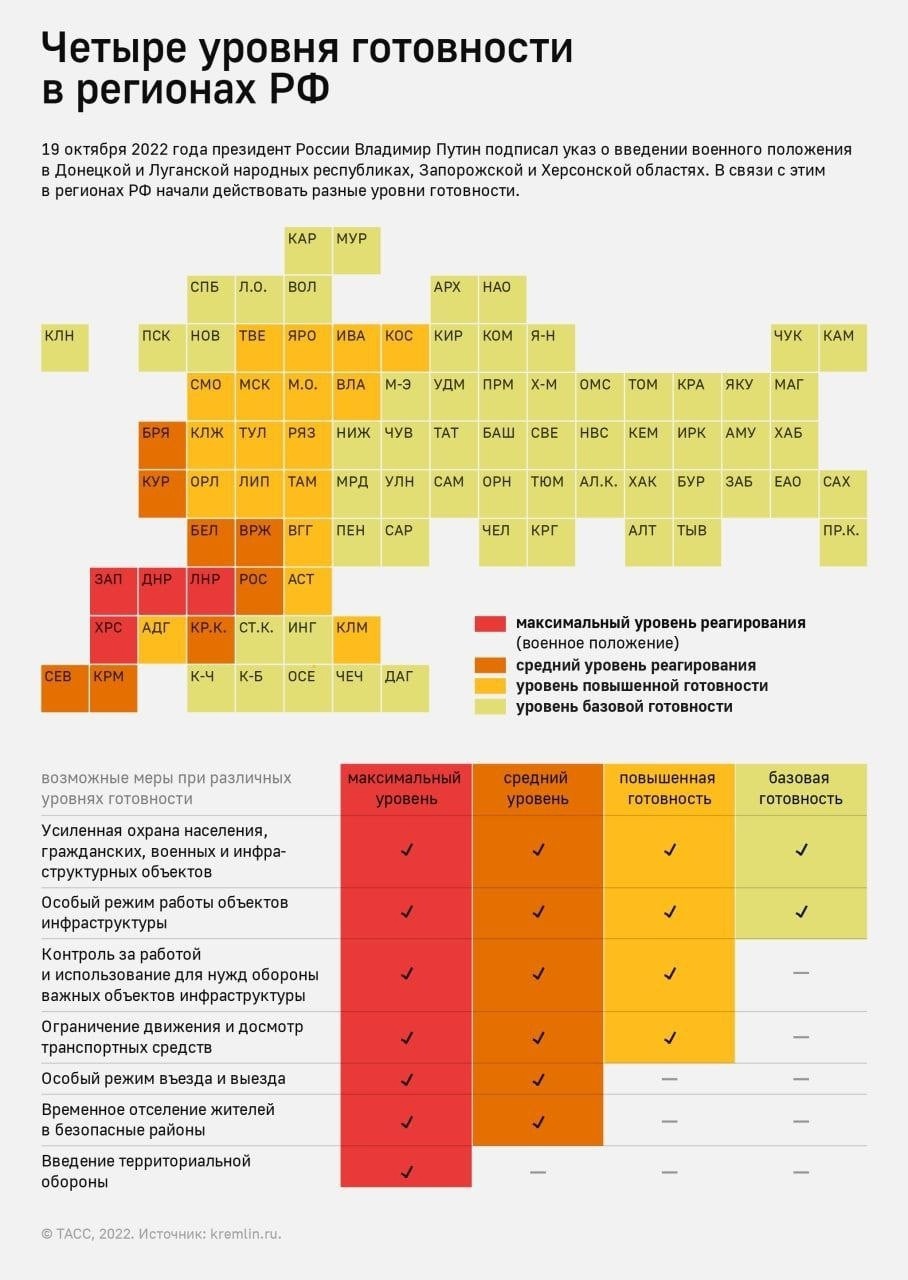 четыре уровня готовности в регионах РФ